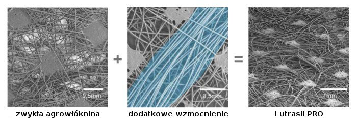Budowa agrowłókniny Lutrasil